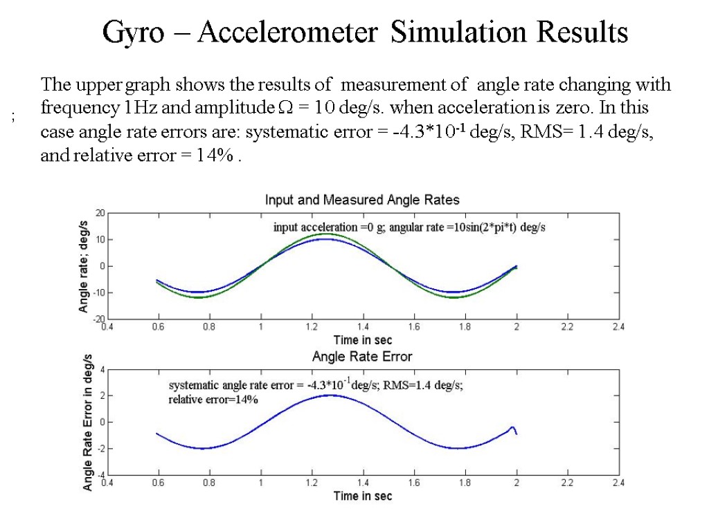 Gyro – Accelerometer Simulation Results ; The upper graph shows the results of measurement